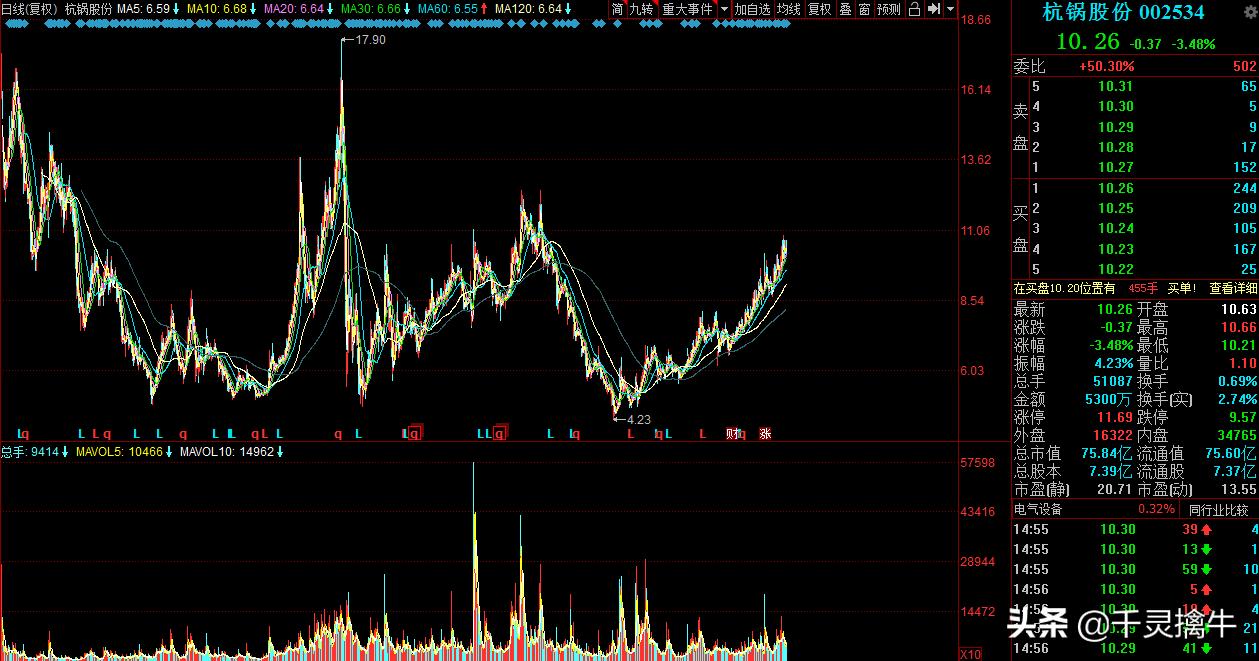两年大涨18倍隐形牛股逐个看附股,2017独门重仓股曝光附股