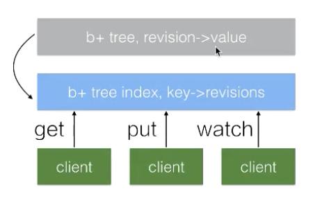 k8s从零开始学,k8s学习必备基础