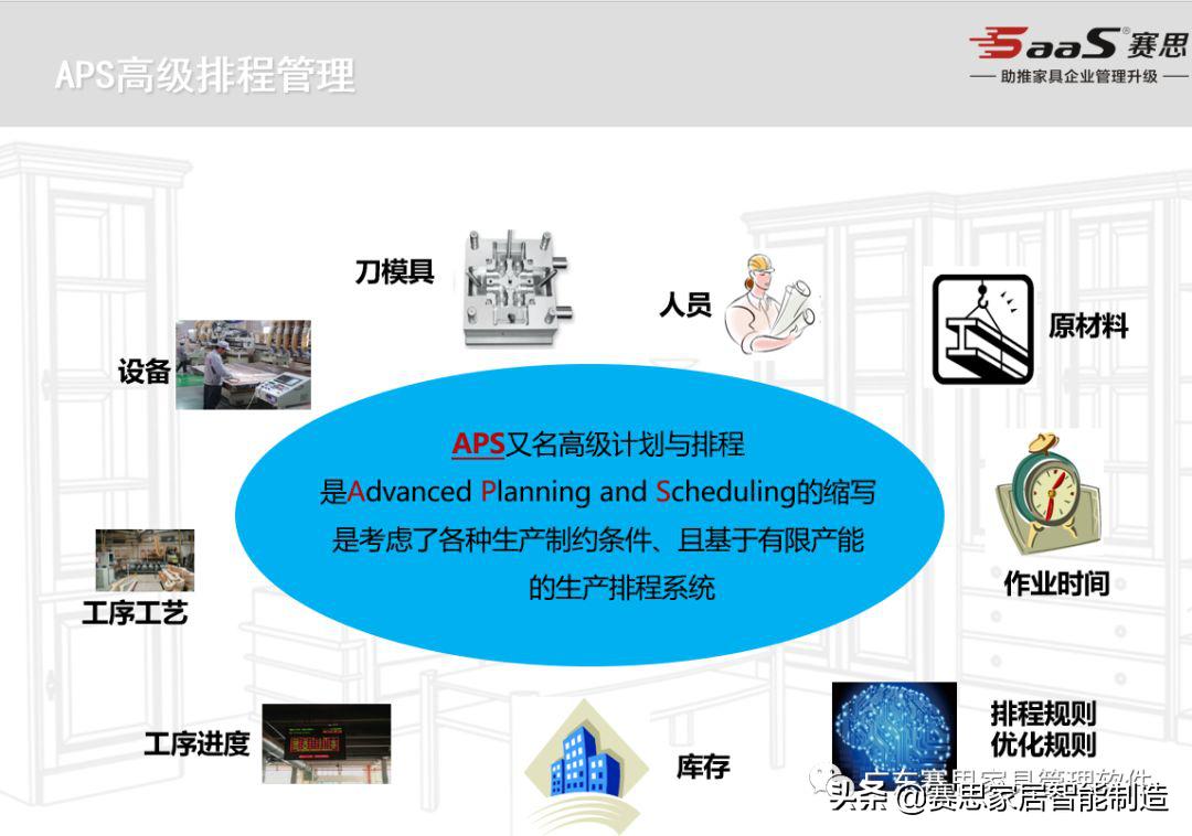 广东赛思软件打造家具“精益管理智能制造”系统