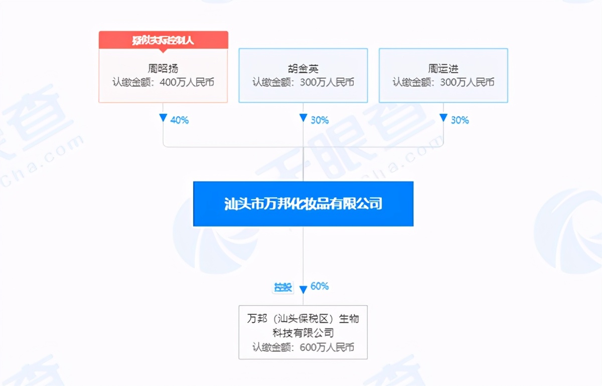 万邦集团化妆品,万邦兰瑟