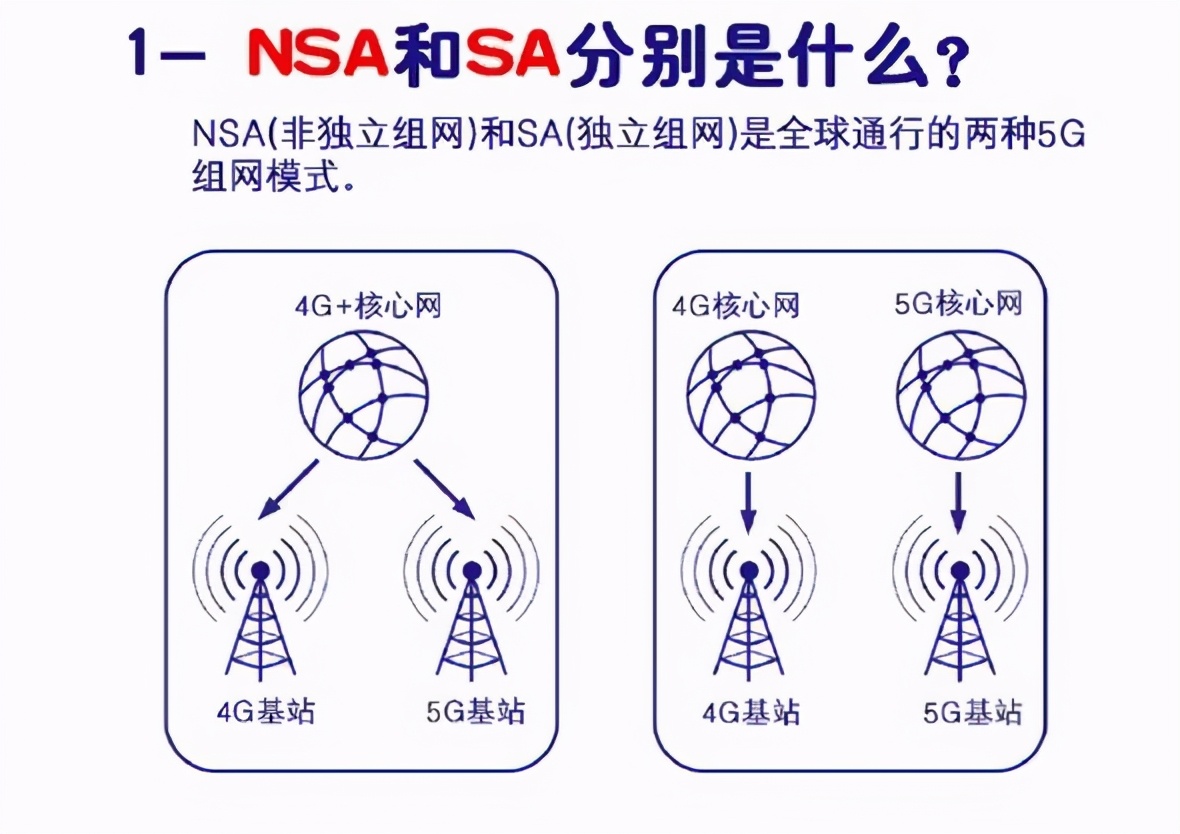 5g手机突然没网了是咋回事,5g手机搜不到5g信号