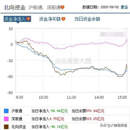 创业板放量杀破箱体,创业板爆出历史天量