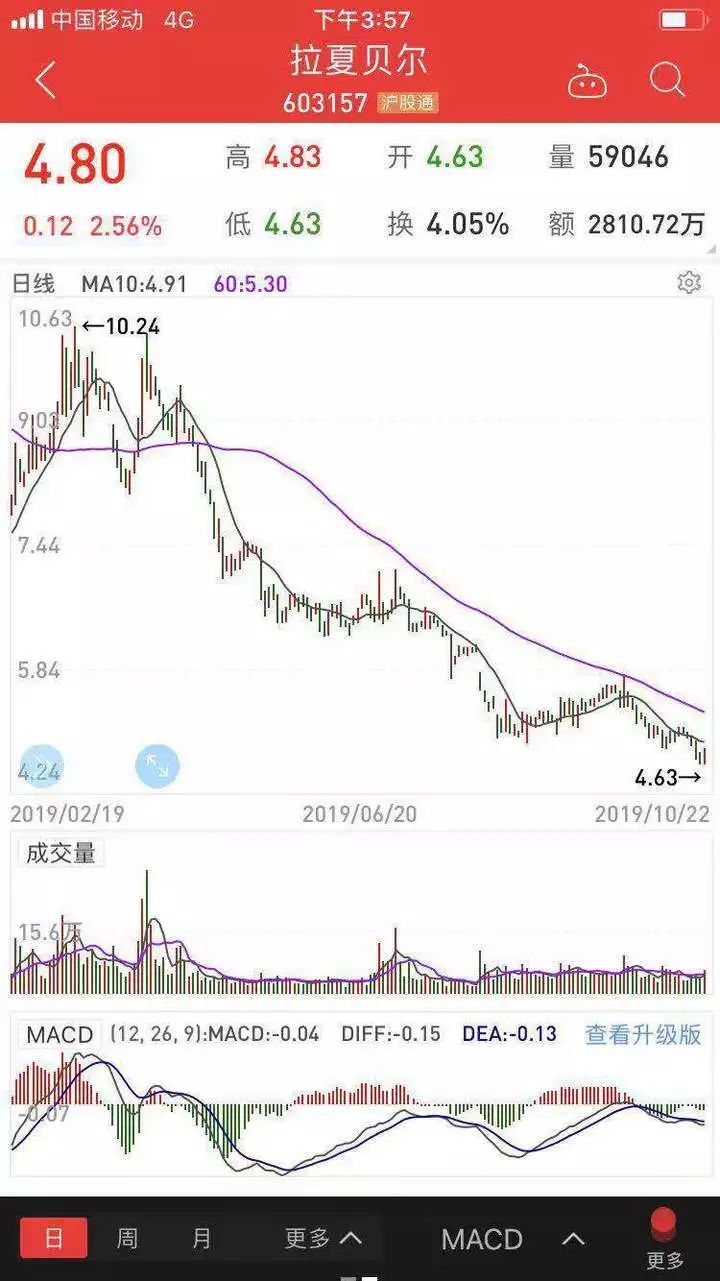 面临倒闭的羽绒服品牌,羽绒服80绒和90绒的能买吗