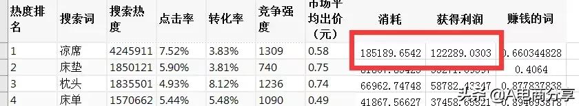 拼多多搜索直通车是不是权重更高,拼多多搜索直通车点击率高无转化