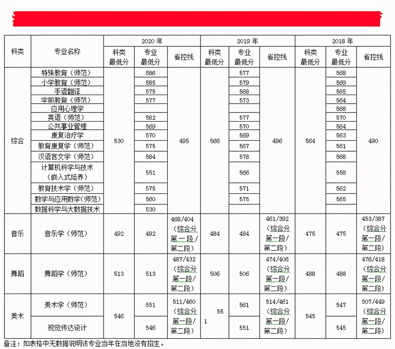 南京特殊教育师范学院招生分数,南京特殊教育师范学院2020年招生