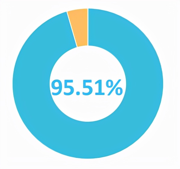 就业质量口碑院校||四川唯一一所中国特色高水平高职学校建设单位