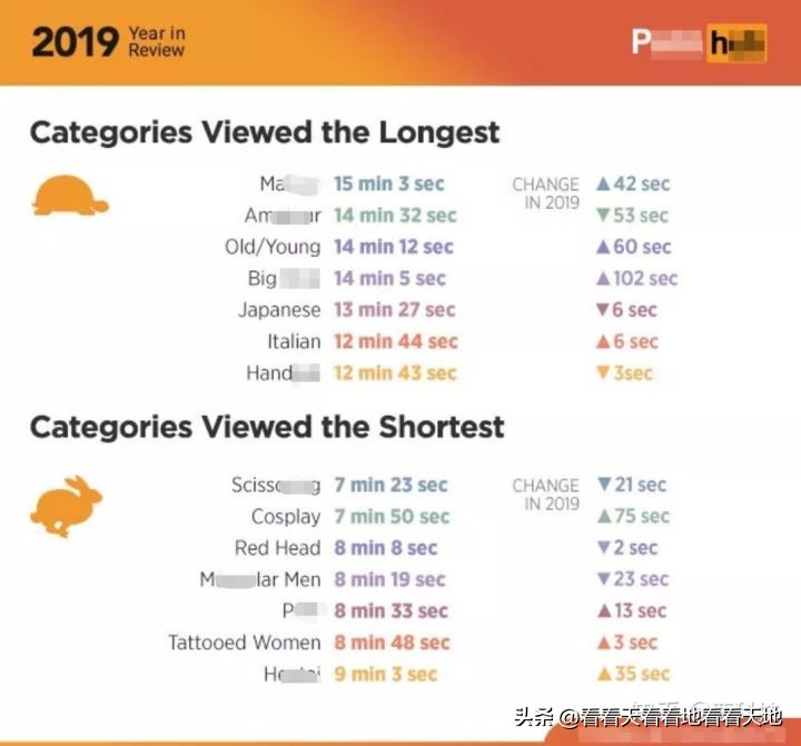 色情网站的年度排行榜，看到最后把我看哭了