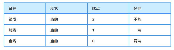 小学数学知识点归纳最新完整版,小学数学重点知识点归纳整理