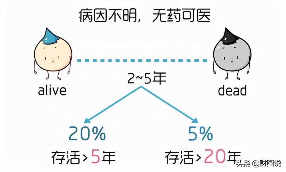 京东副总裁患癌砸1000万求生,京东副总裁患绝症砸1000万求生