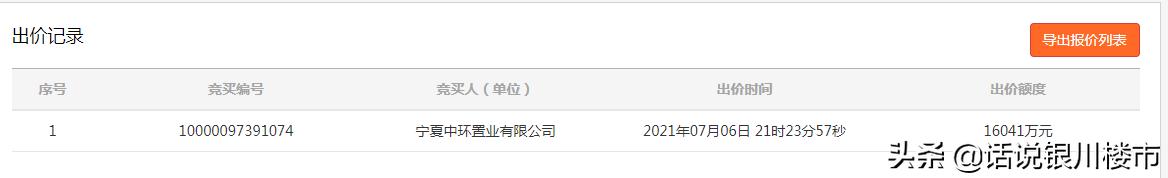 最高限价地价8000元平米,楼面地价最高限价
