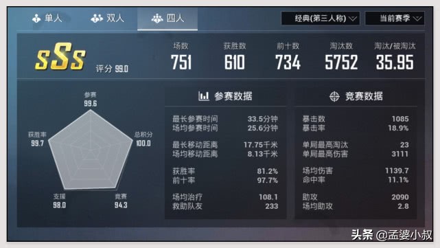 吃鸡:QQ区榜一和微信区榜一谁更强?两大战神对比,KD35加