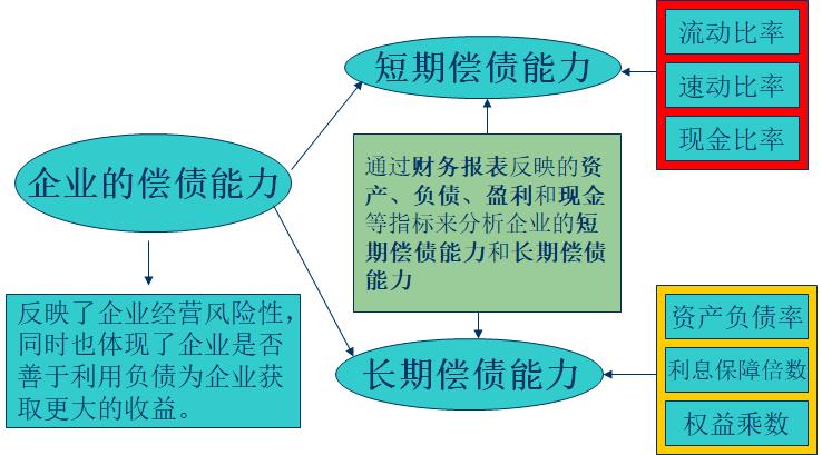 如何通俗易懂的讲解财务报表,怎么快速阅读财务报表