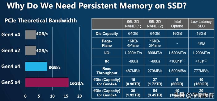 pcie4.0固态硬盘评测,pcie4.0固态硬盘入门推荐