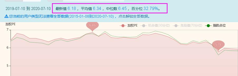 银行股平均市净率跌破0.8的时间,银行股市盈率低于10倍