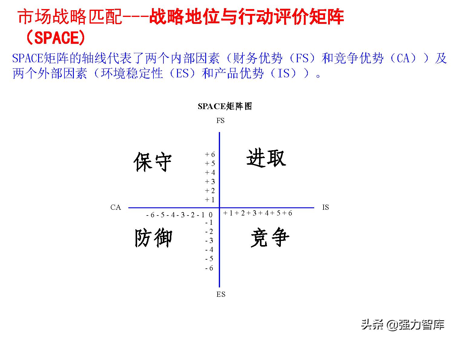 保险大客户营销策划,写字楼大客户营销策划方案