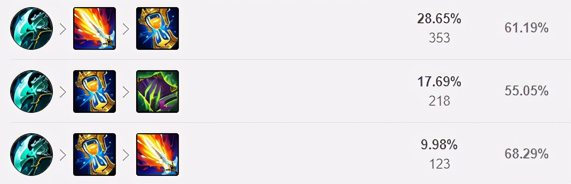 s11阵容推荐八四莫甘娜,莫甘娜打野红buff拉野怪