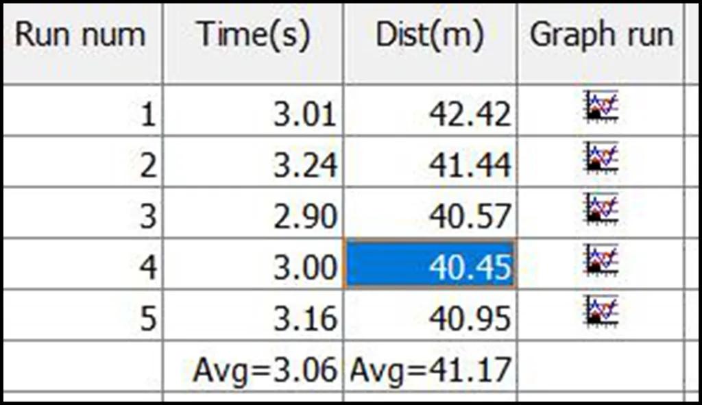 LAB测试,奥迪a4l对比奥迪a5性能测试