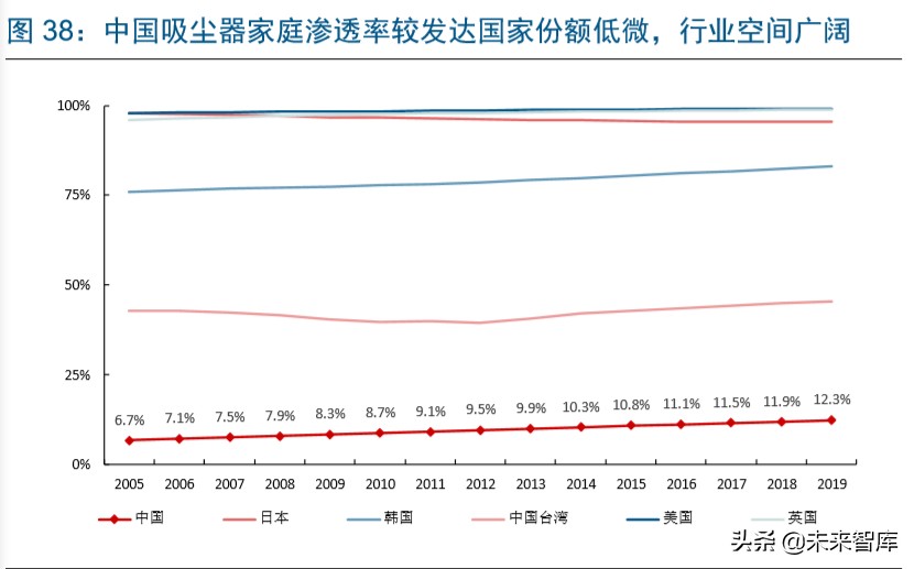 家电板块的龙头,家电业龙头
