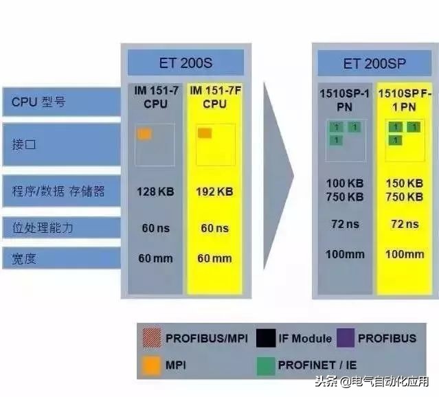 西门子plc原装全新和翻新区别,西门子plc最新技术