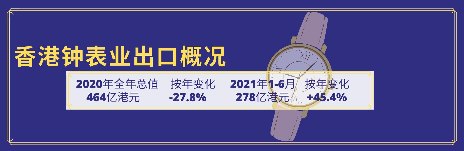 香港名表展,9月份香港手表展