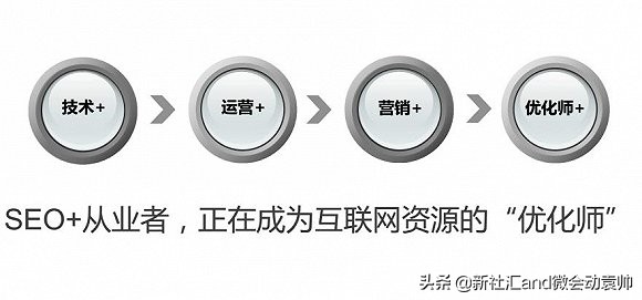 seo行业的现状分析,了解海外seo内容营销5大趋势