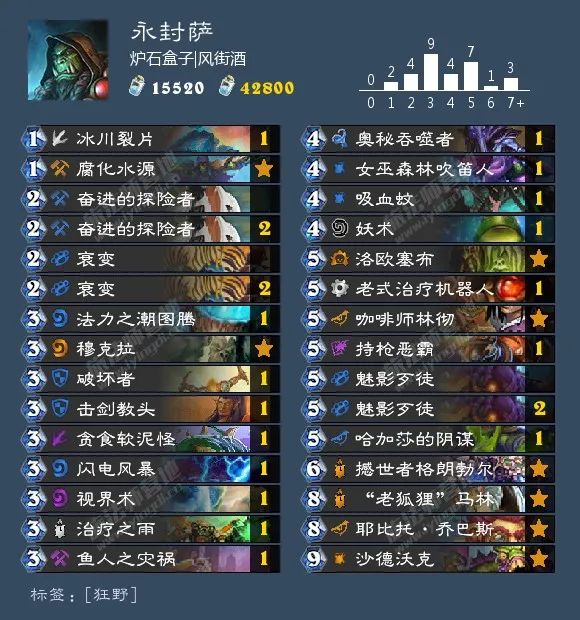 炉石传说40张卡组猎人,炉石传说40张卡组德鲁伊