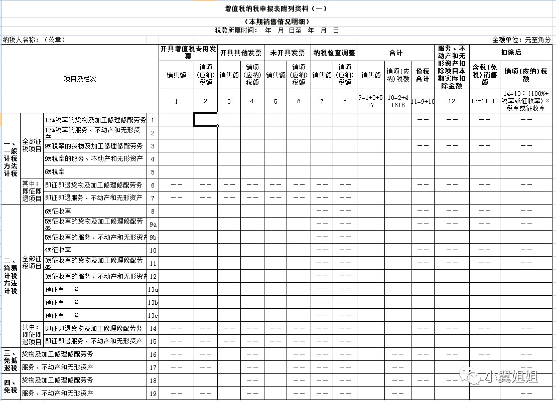 增值税一般纳税人申报流程及要点,增值税一般纳税人申报全流程讲解