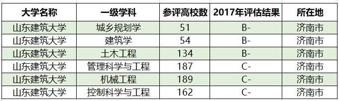 最好的五所二本大学,二本院校最有实力的40所大学