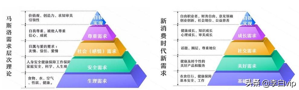 怎样理解创业者需要的营销能力,创业者自我营销策略