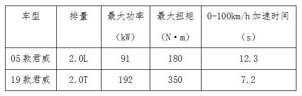 别克新君威试驾15t,新君威2019款20t精英试驾