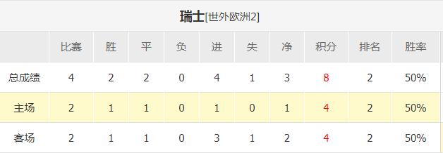 世预赛瑞士对意大利,世预赛赛况爱尔兰瑞士比赛结果