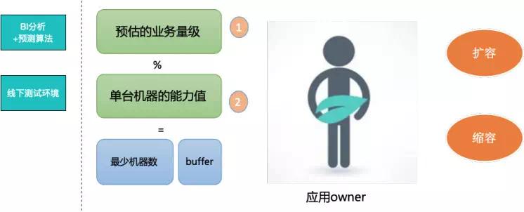 并发模式与RPS模式之争,性能压测领域的星球大战