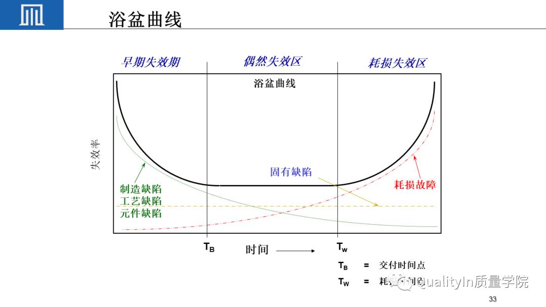 可靠性工程包括几性,你敢回答吗?