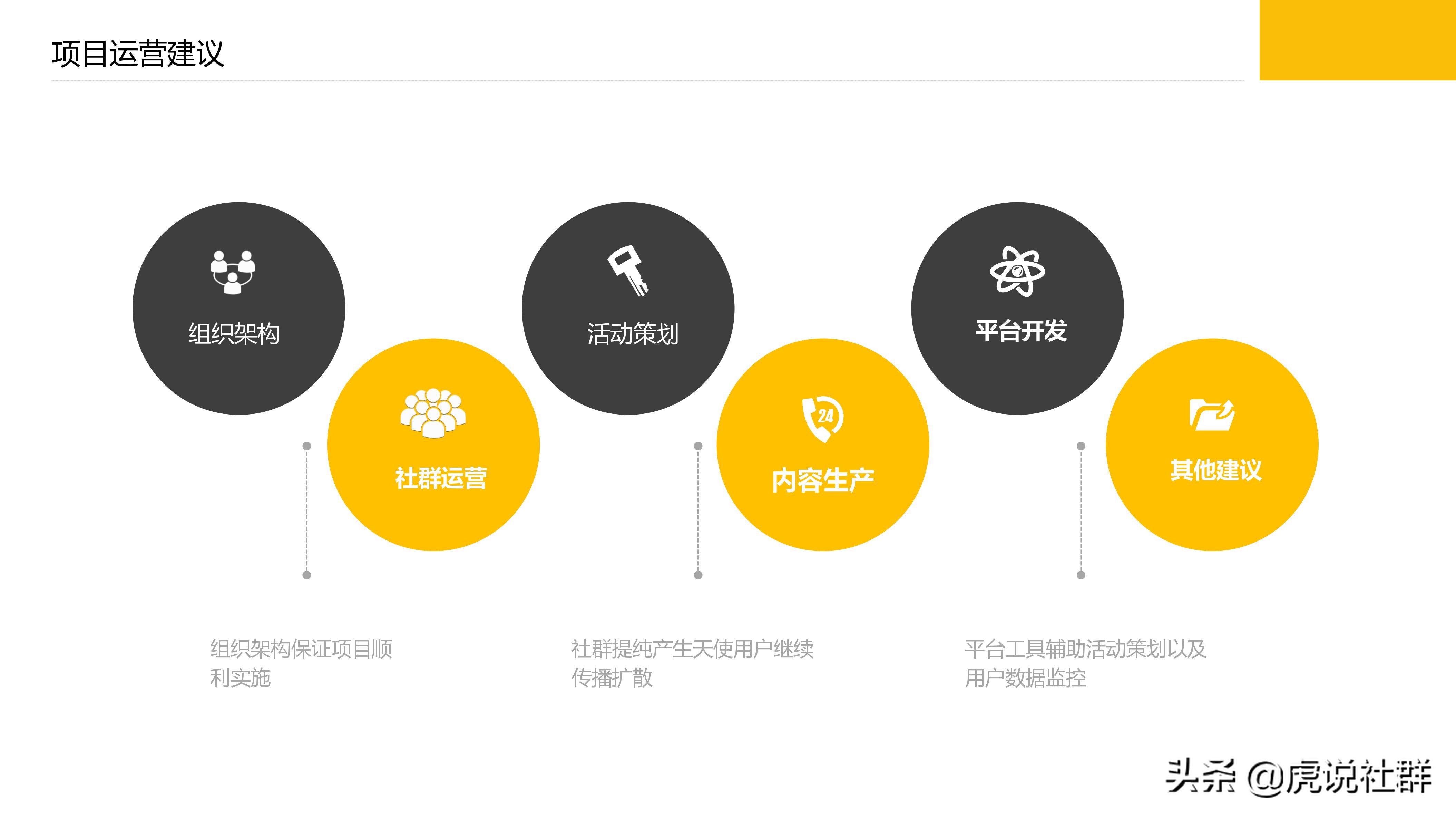 高校社群运营策划案,社群线下读书策划案