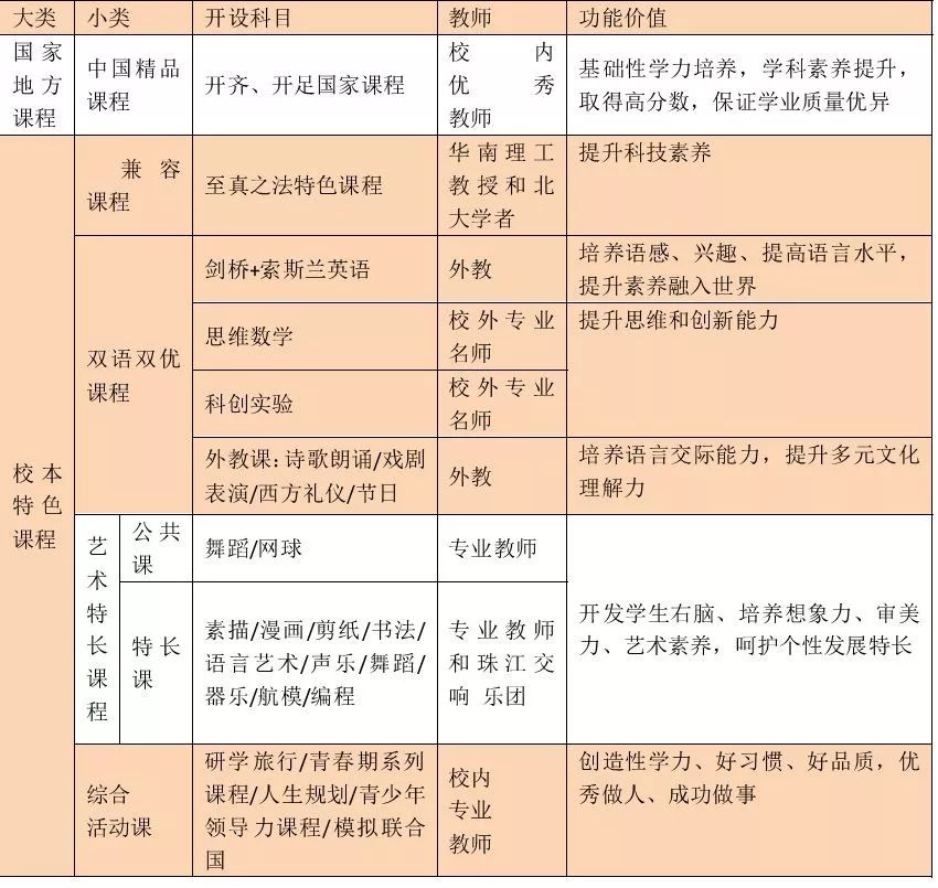 为明学校元培班怎样,为明学校元培班