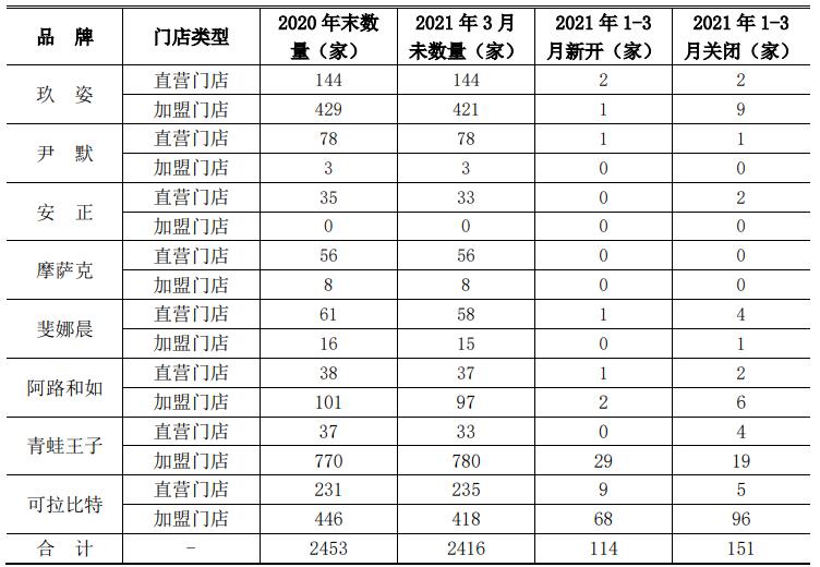 安正时尚2019年盈利,安正时尚集团女装