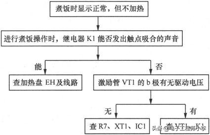 电饭煲故障与维修视频教程,九阳电饭煲显示E5的检修