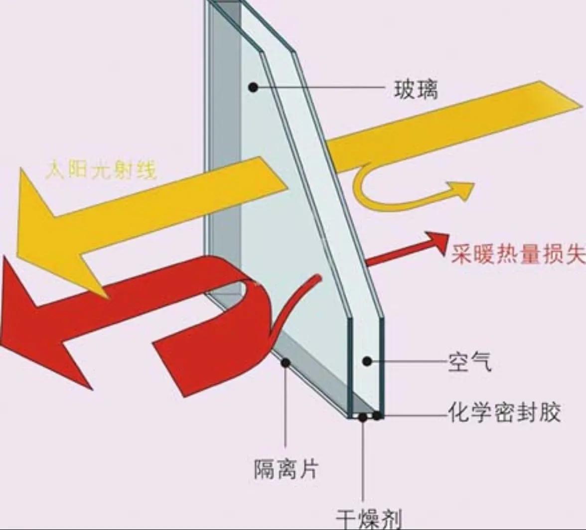 中空大玻璃漏气起雾怎么办,中空玻璃漏气看不出来问题