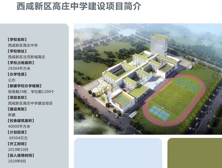 重磅：西安市大力发展教育，有32所新建学校将于9月投入使用