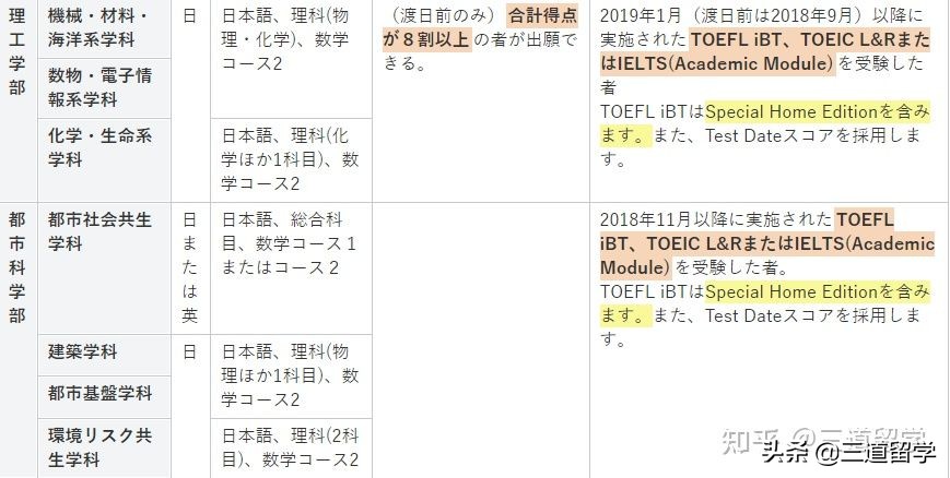 连续四年蝉联“想要居住的街区”第一名的横滨，有哪些优秀的学校