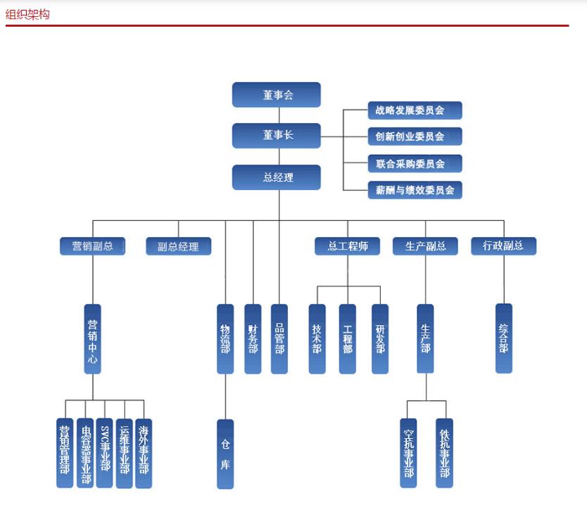 经邦咨询,经邦咨询公司