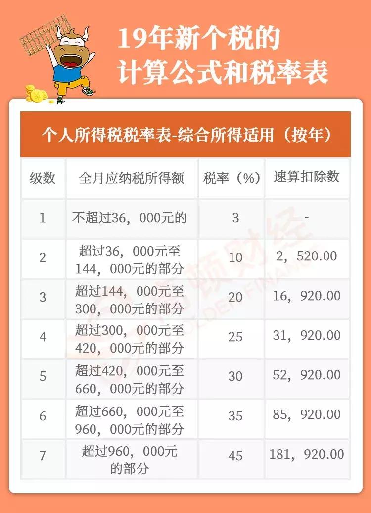 会计每月怎么扣个税,会计怎么快速知道员工扣多少个税