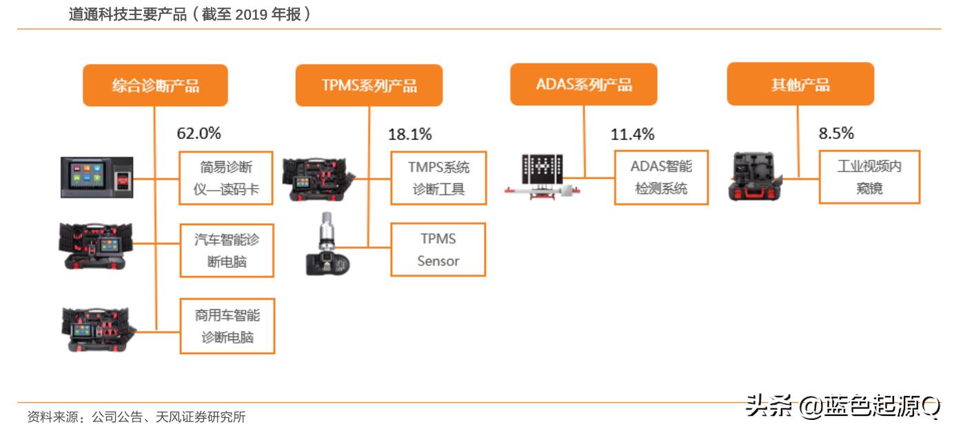 道通科技口碑,道通高端新能源汽车检测仪