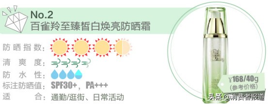 防晒霜里的化学成分能进血液,防晒霜化学成分对皮肤好不好