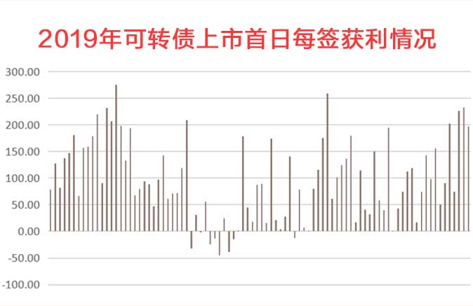 新股申购今年最后的打新机会,申购新股中签机会