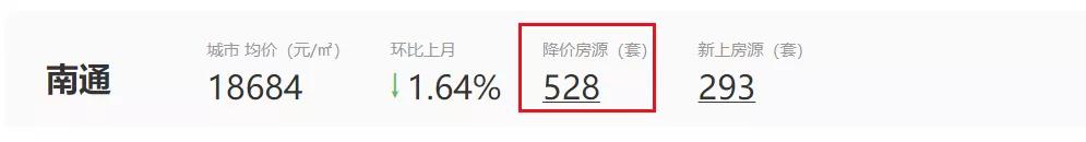 1424套降价房源完整视频,最新降价122万的房子