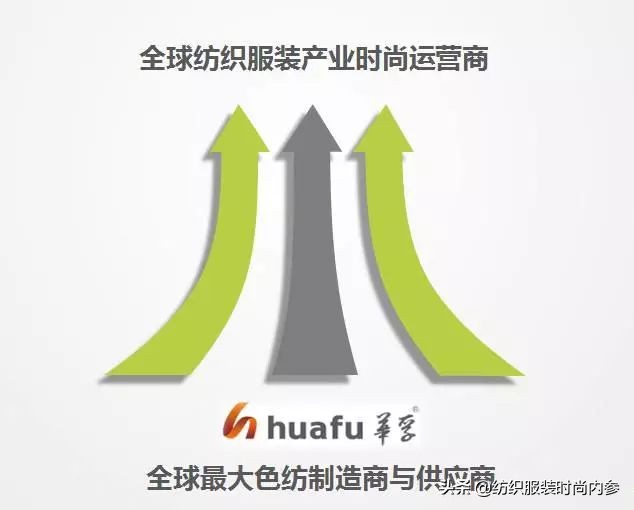 华孚色纺龙头企业,华孚色纺是国家控股吗