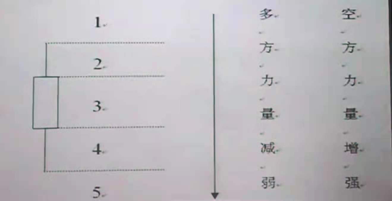 股票的k线图分析,如何分析k线图的均线