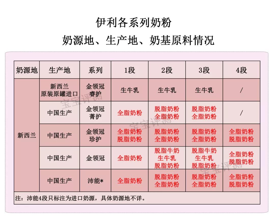 伊利奶粉哪个系列最好,伊利老人奶粉哪个系列最好