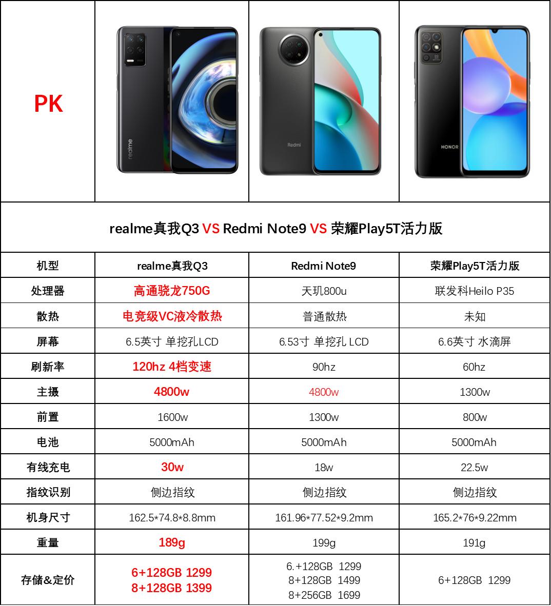 红米和realme哪个值得入手,红米realmex真我三大5g新品